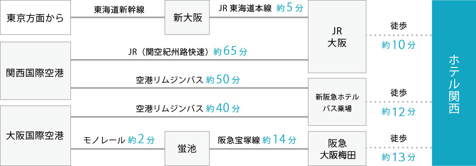 交通案内